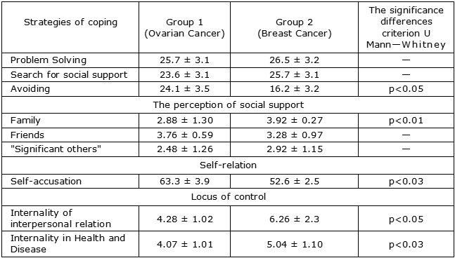 General table results